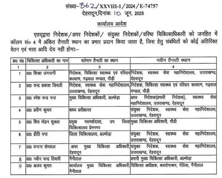 उत्तराखंड स्वास्थ्य विभाग में बड़ा फेरबदल: वरिष्ठ डॉक्टरों के हुए बंपर तबादले